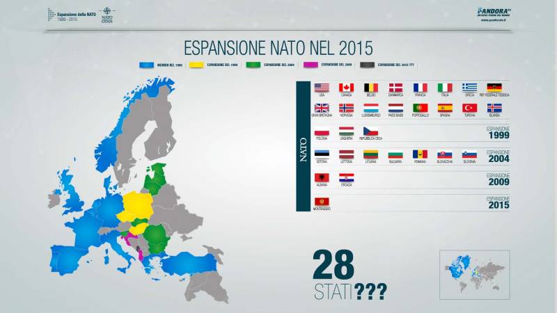 Nato-2015 low